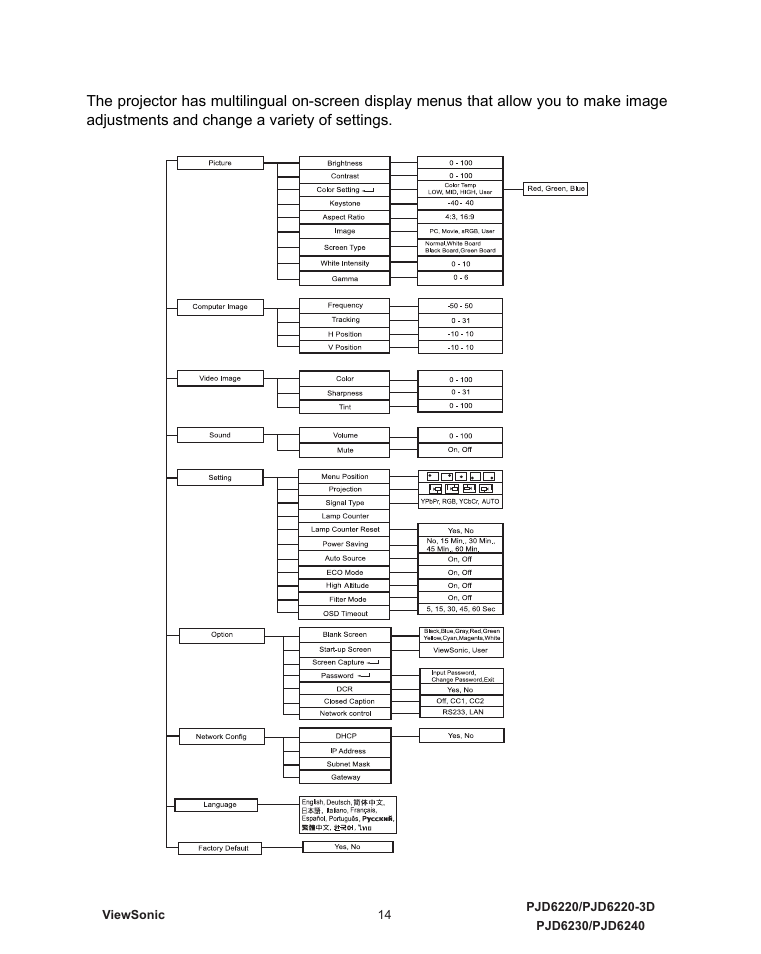 Menu operation | VIEWSONIC VS11986 User Manual | Page 21 / 55