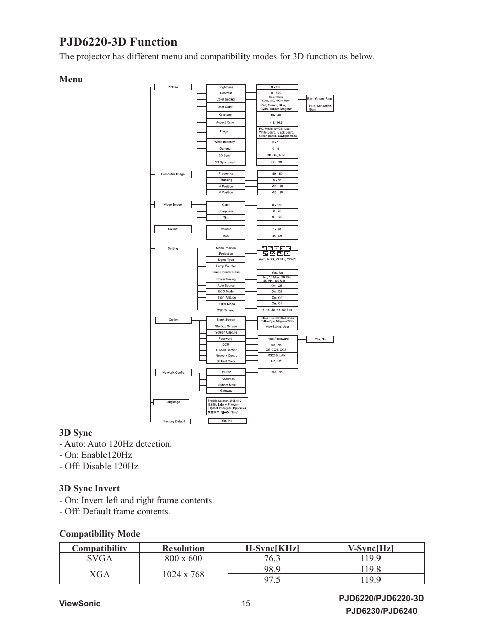 VIEWSONIC VS11986 User Manual | Page 22 / 55
