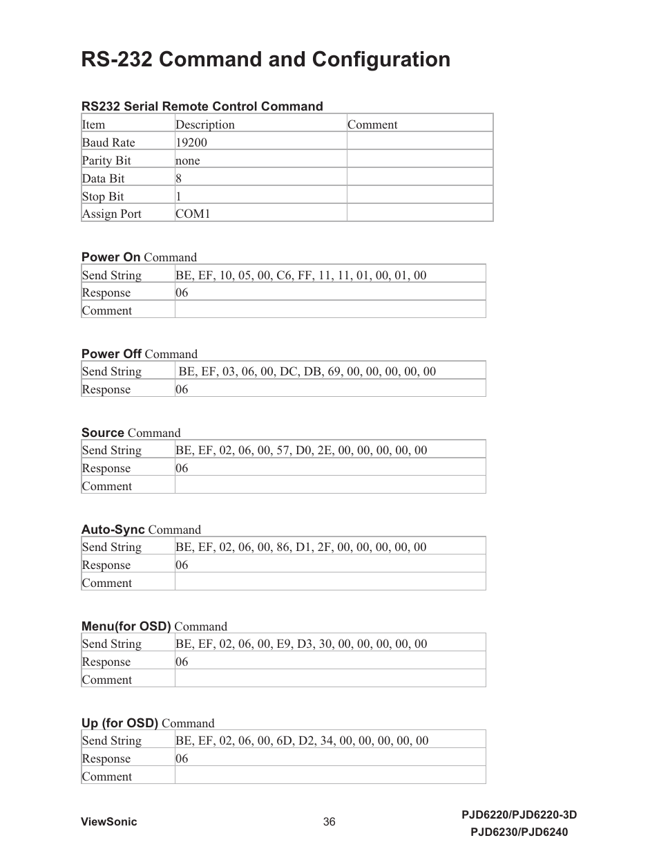 56&rppdqgdqg&rq¿jxudwlrq | VIEWSONIC VS11986 User Manual | Page 43 / 55
