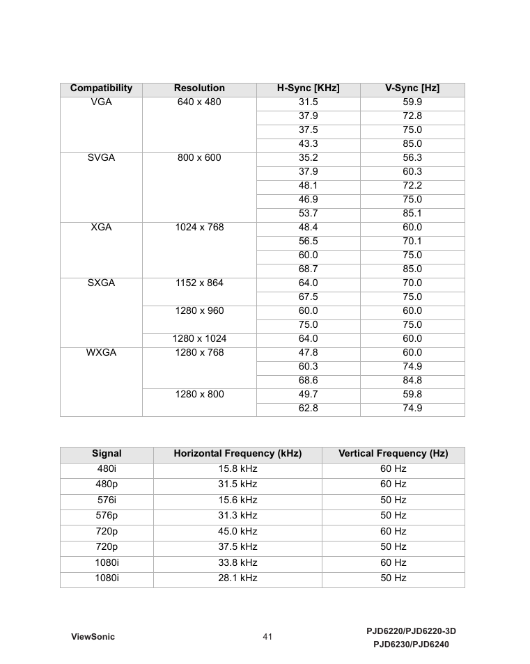 Compatibility modes, Computer, Video | Computer: video | VIEWSONIC VS11986 User Manual | Page 48 / 55