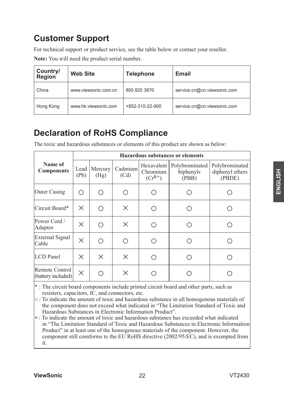 Ч ○ ч, Ч ч ч | VIEWSONIC VS12464-1G User Manual | Page 24 / 26