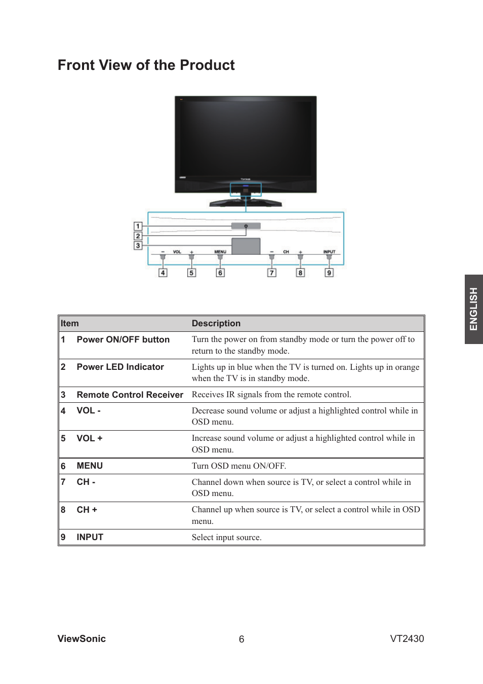 Front view of the product | VIEWSONIC VS12464-1G User Manual | Page 8 / 26