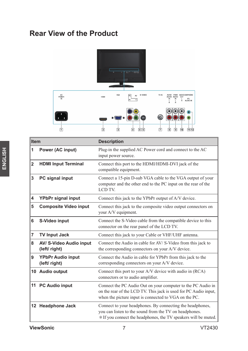 Rear view of the product | VIEWSONIC VS12464-1G User Manual | Page 9 / 26