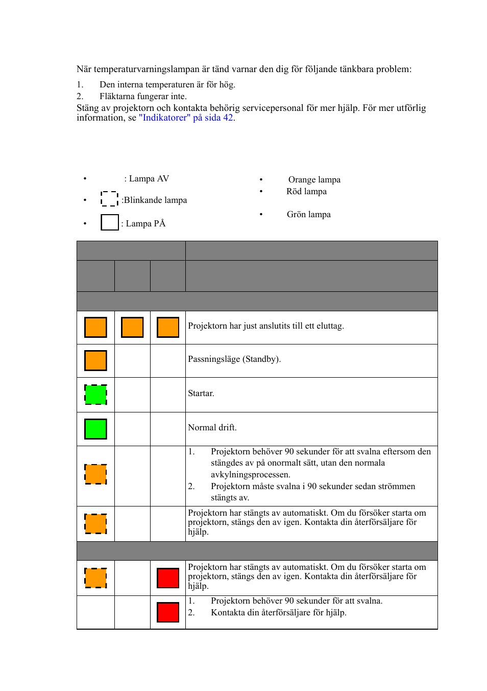 Temperaturinformation, Indikatorer | VIEWSONIC VS11959 User Manual | Page 48 / 57