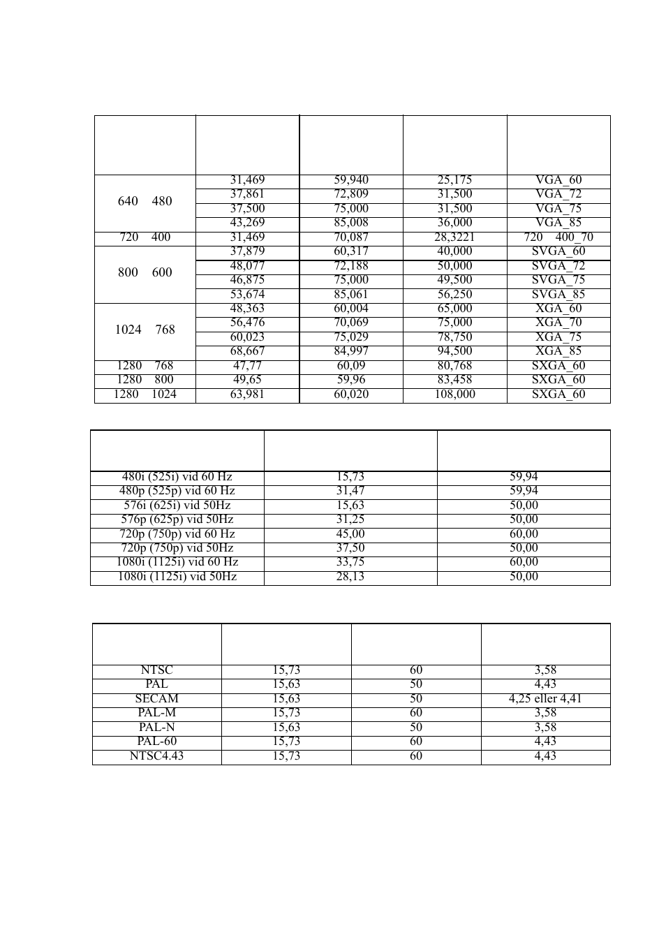 Uppdateringsfrekvensstabell (timing) | VIEWSONIC VS11959 User Manual | Page 53 / 57
