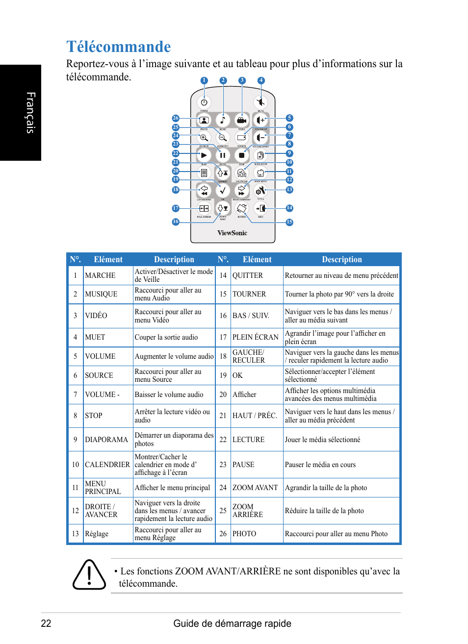 Télécommande, Français, Guide de démarrage rapide | VIEWSONIC DPX1002 User Manual | Page 22 / 47