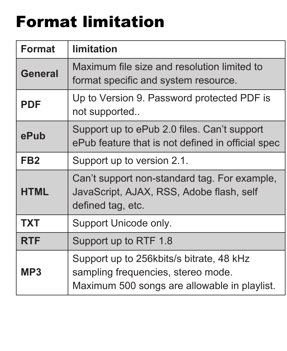 Format limitation | VIEWSONIC VS13394 User Manual | Page 63 / 73