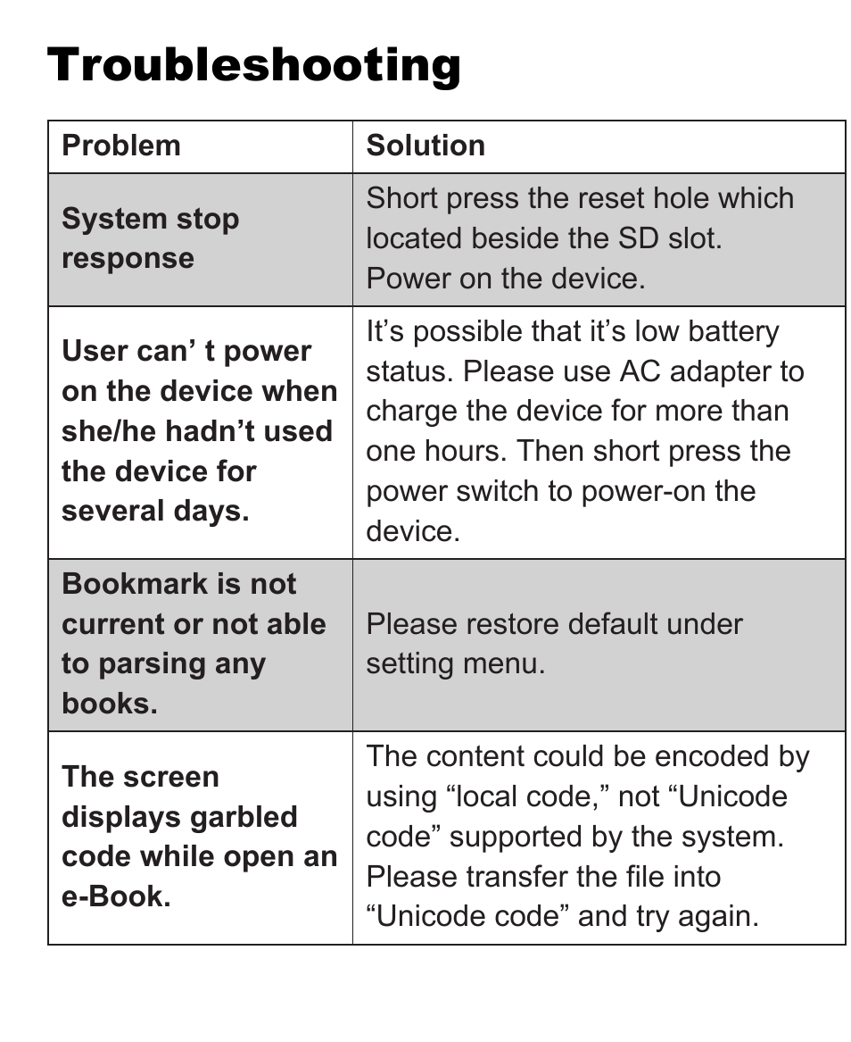 Troubleshooting | VIEWSONIC VS13394 User Manual | Page 64 / 73