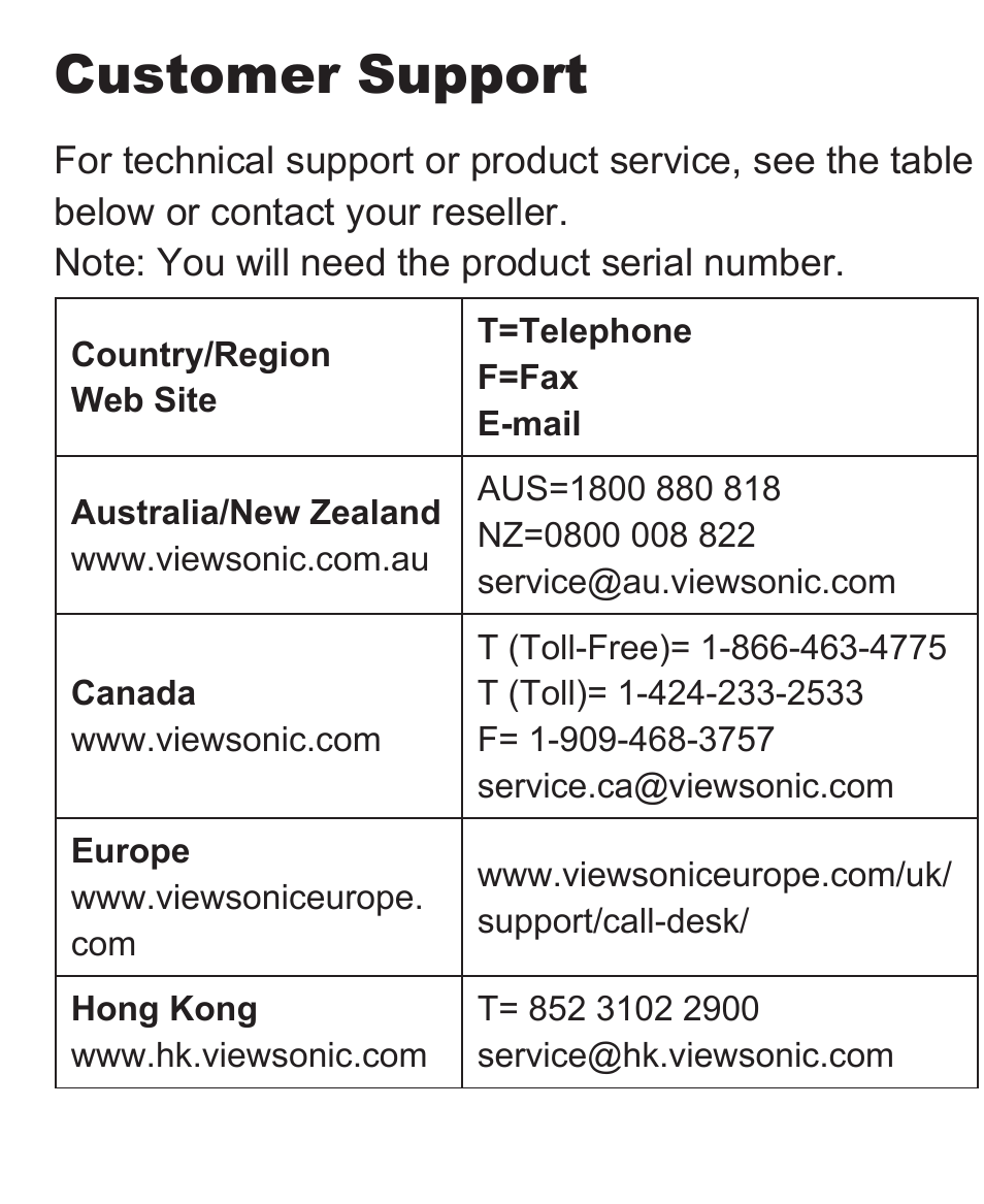 Customer support | VIEWSONIC VS13394 User Manual | Page 65 / 73