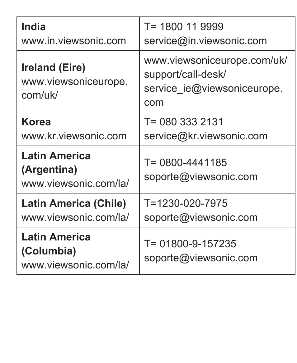 VIEWSONIC VS13394 User Manual | Page 66 / 73