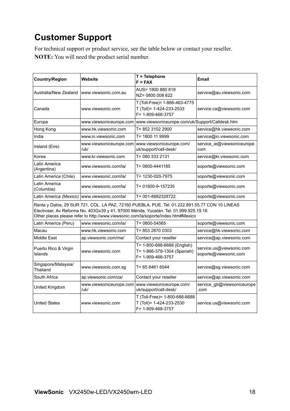 Customer support | VIEWSONIC VX2450wm-LED User Manual | Page 21 / 27