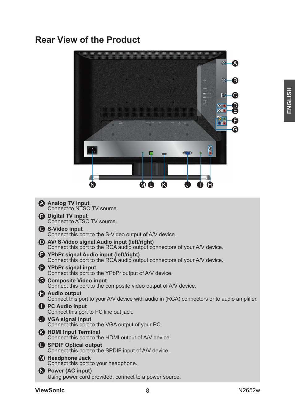 Rear view of the product | VIEWSONIC VS11620-1M User Manual | Page 10 / 36