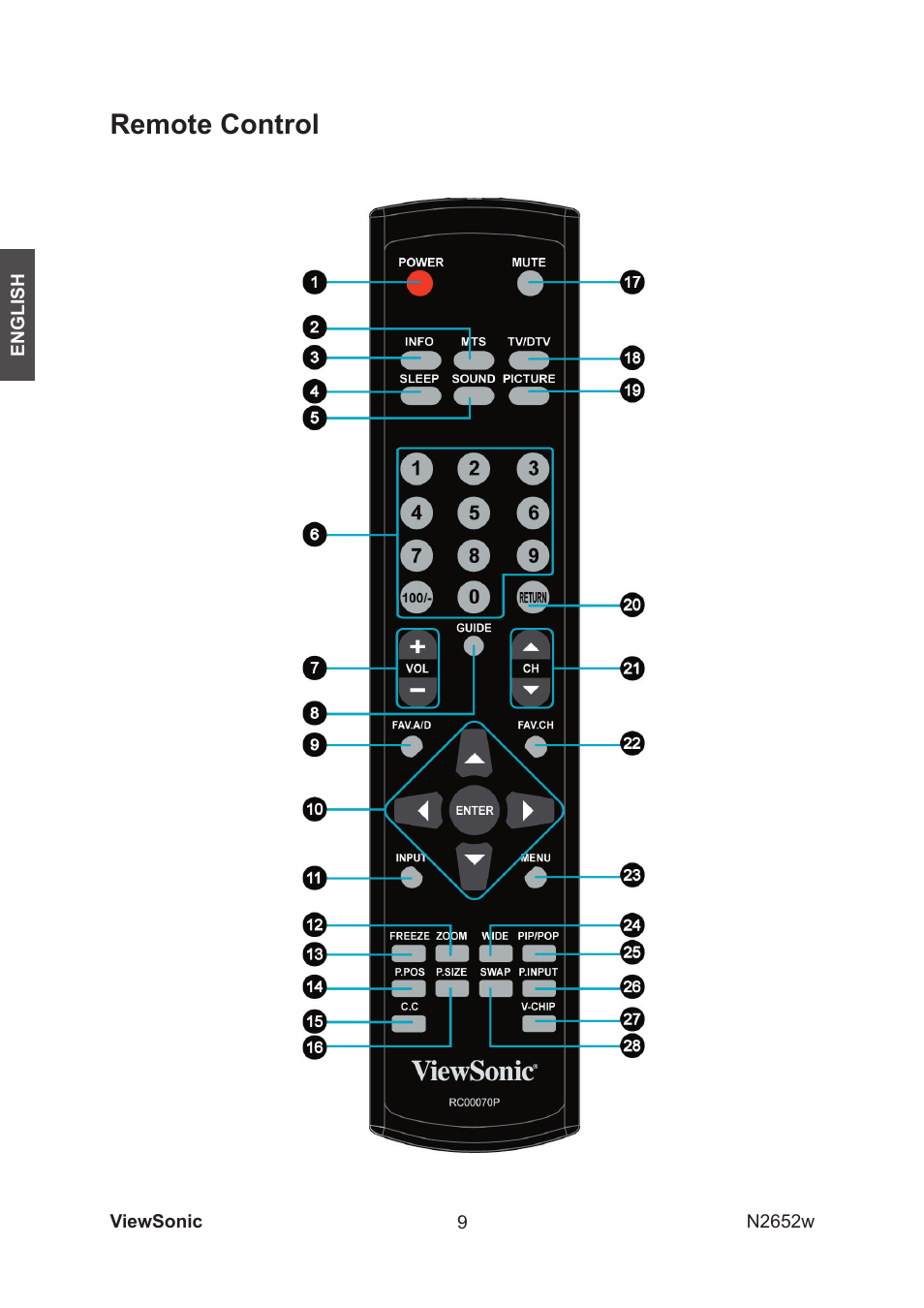 Remote control | VIEWSONIC VS11620-1M User Manual | Page 11 / 36