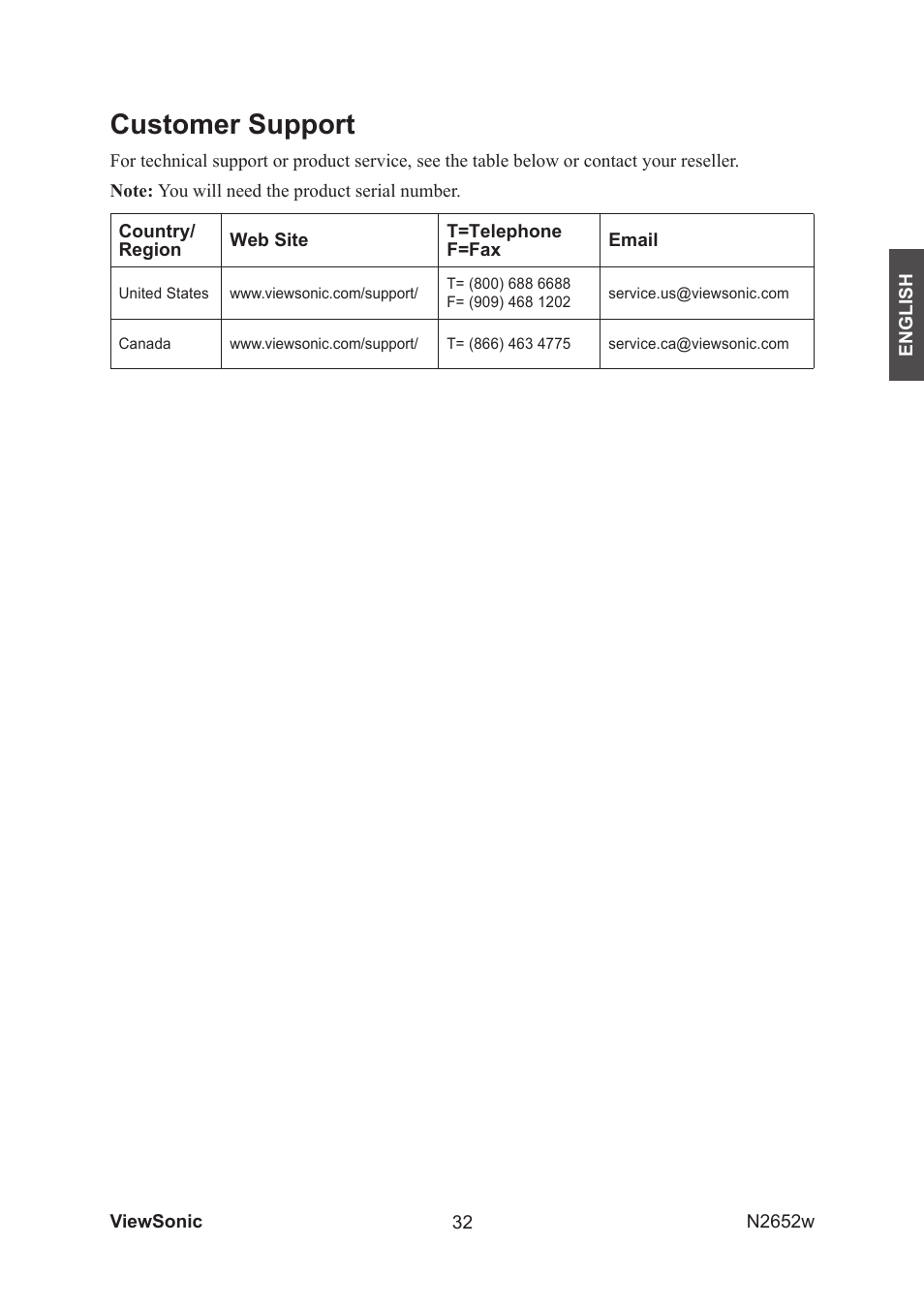 Customer support | VIEWSONIC VS11620-1M User Manual | Page 34 / 36