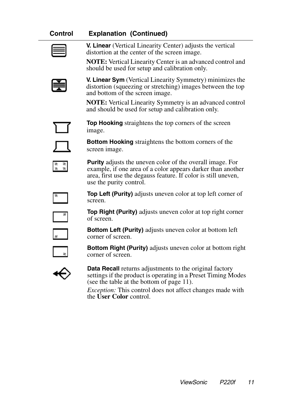 VIEWSONIC P220f User Manual | Page 12 / 20