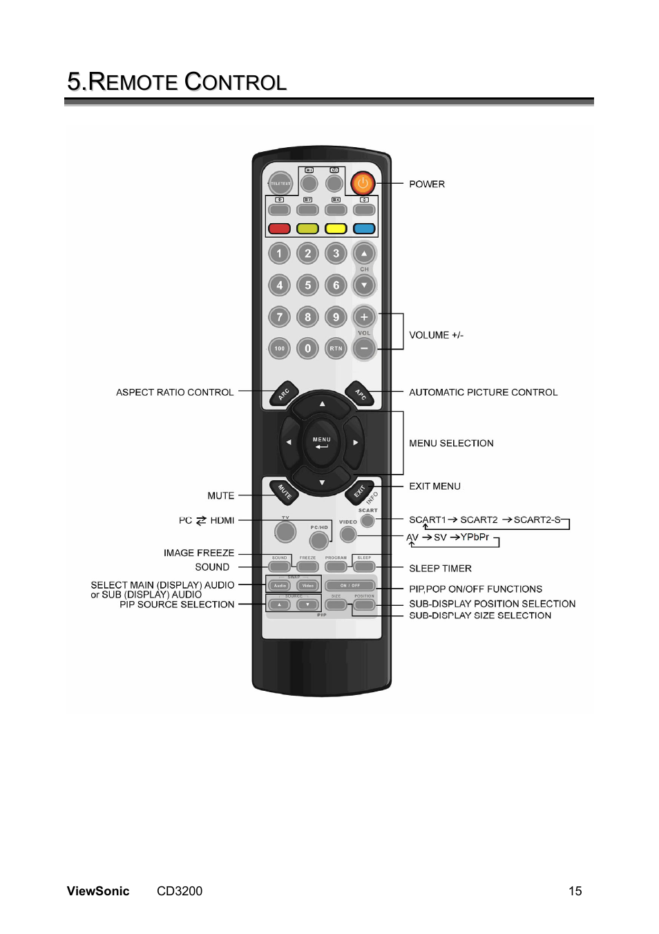 . r r | VIEWSONIC VS11857 User Manual | Page 18 / 66