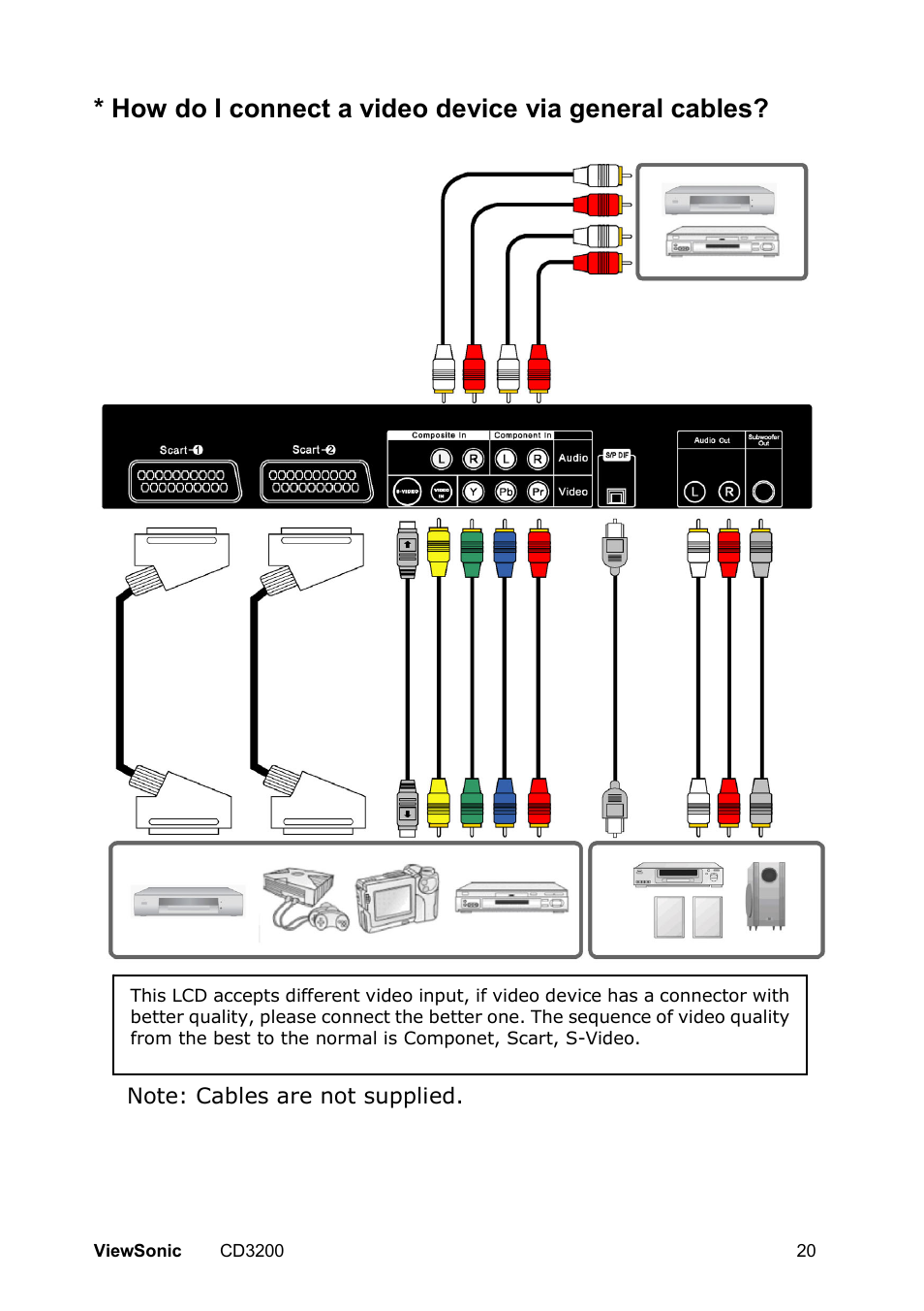 How do i connect a video device via general cables | VIEWSONIC VS11857 User Manual | Page 23 / 66