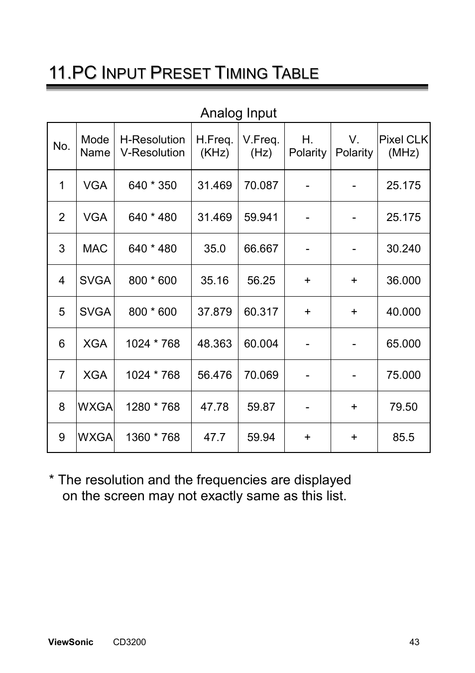 . p p c c | VIEWSONIC VS11857 User Manual | Page 46 / 66