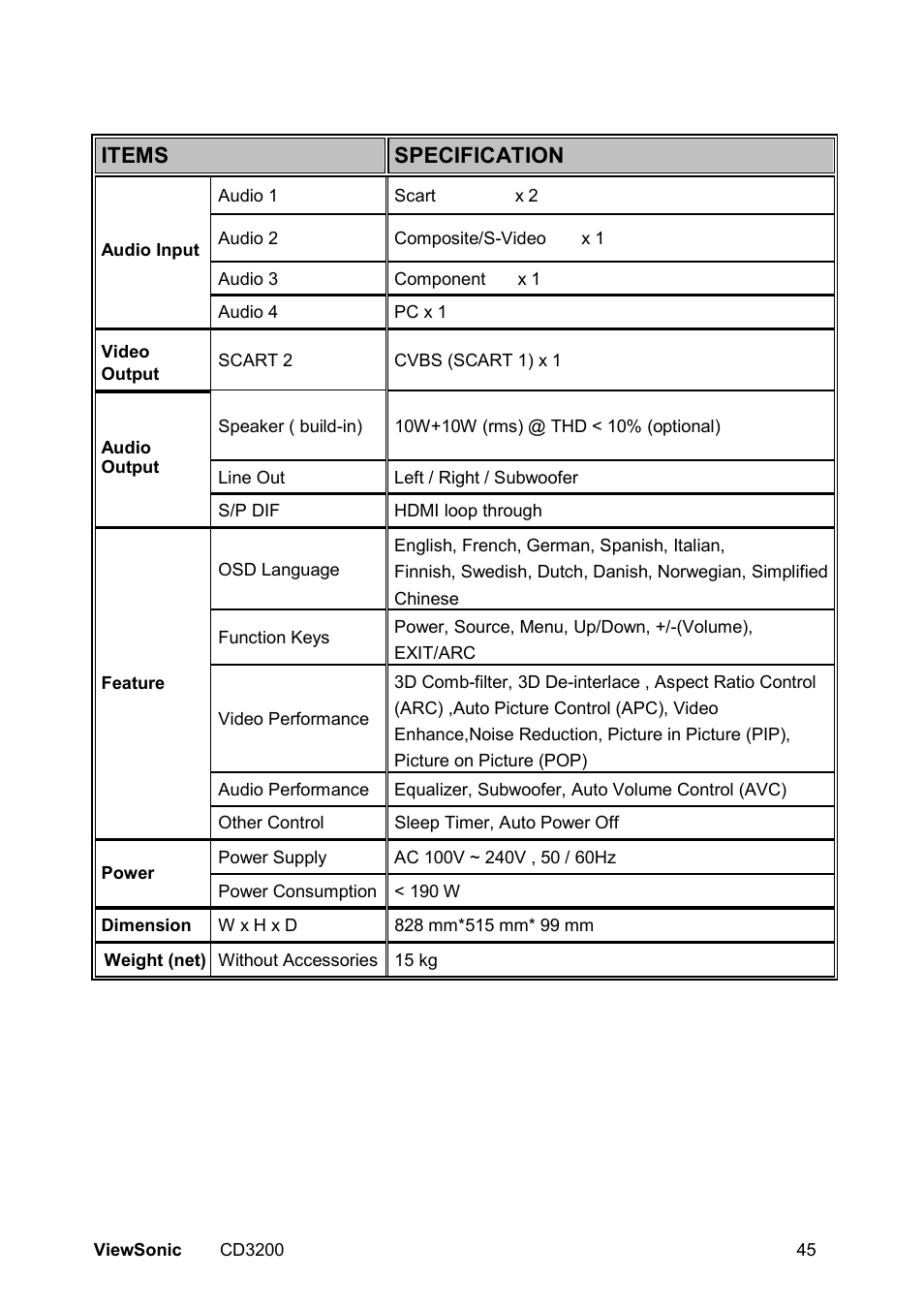 Items specification | VIEWSONIC VS11857 User Manual | Page 48 / 66
