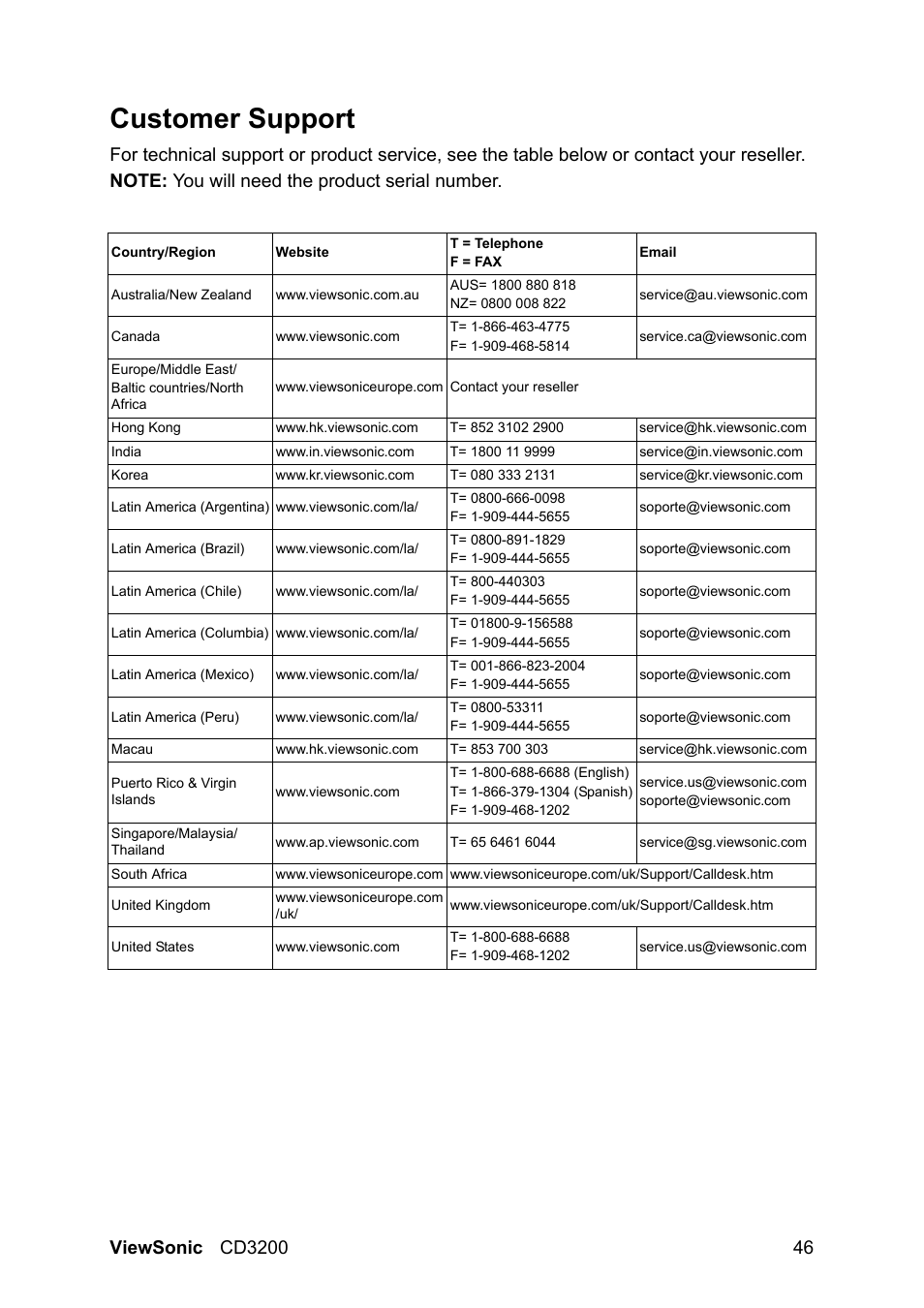 Customer support | VIEWSONIC VS11857 User Manual | Page 49 / 66