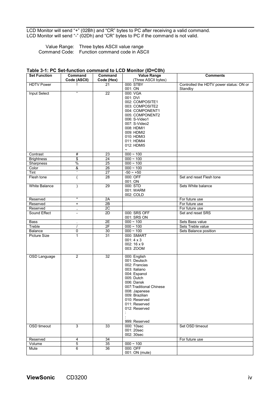 Viewsonic cd3200 iv | VIEWSONIC VS11857 User Manual | Page 54 / 66