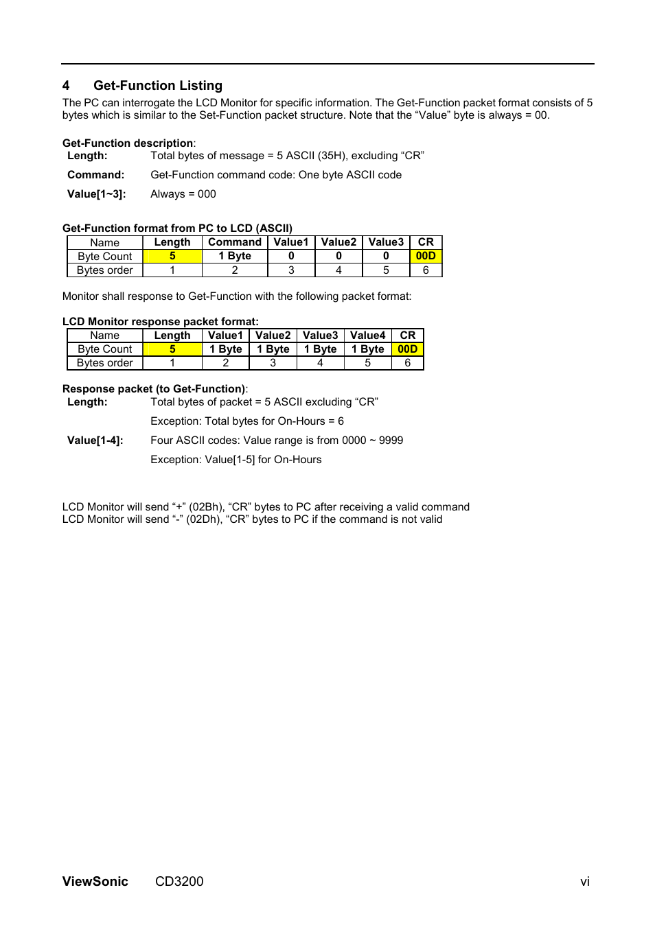 VIEWSONIC VS11857 User Manual | Page 56 / 66