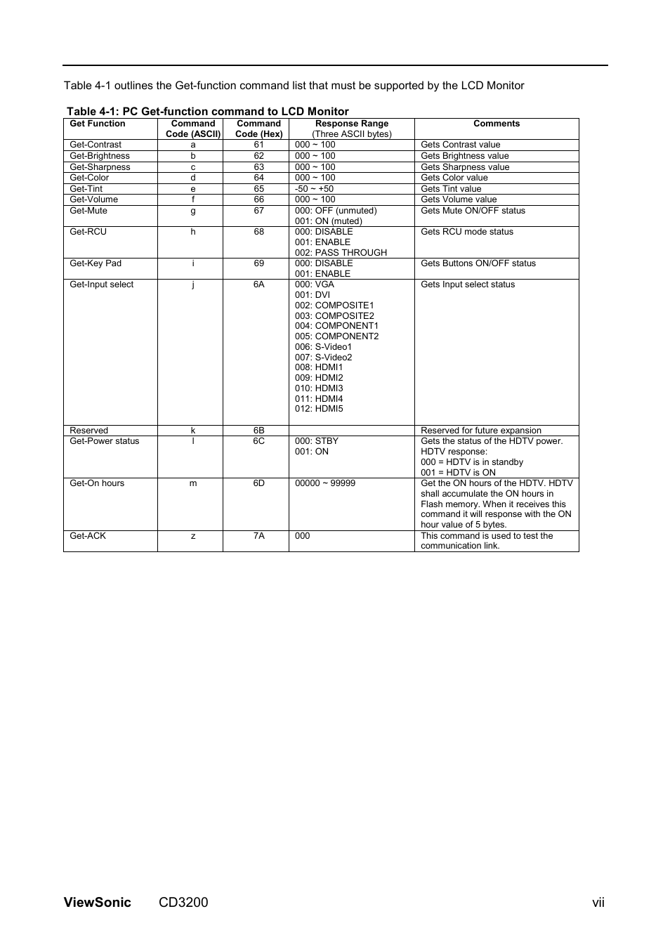 Viewsonic cd3200 vii | VIEWSONIC VS11857 User Manual | Page 57 / 66
