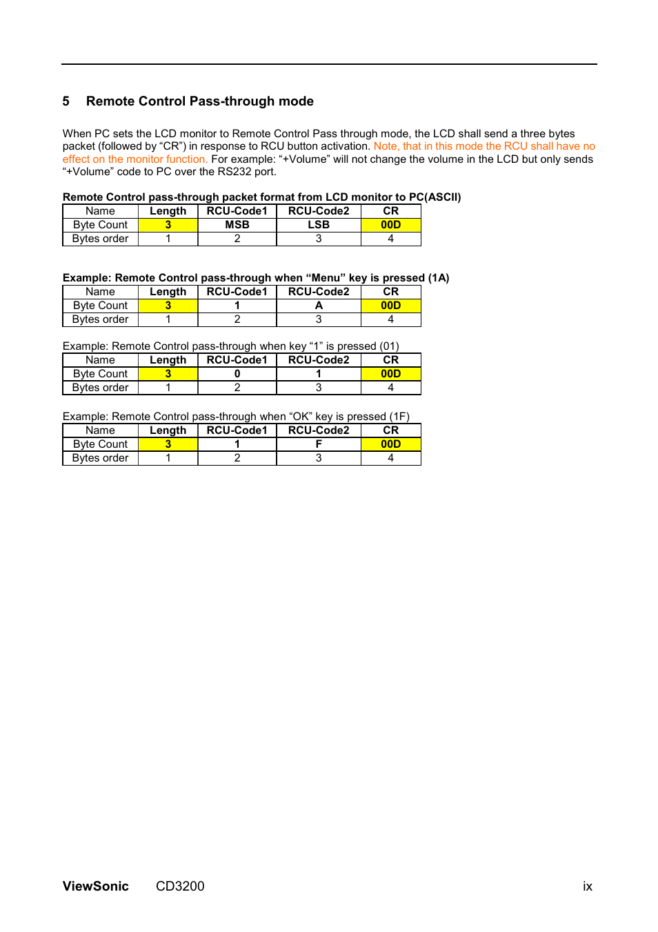 VIEWSONIC VS11857 User Manual | Page 59 / 66