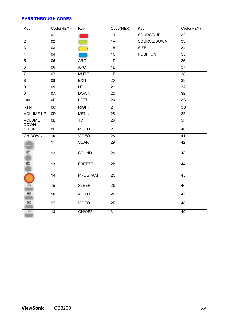 Viewsonic cd3200 xv | VIEWSONIC VS11857 User Manual | Page 65 / 66