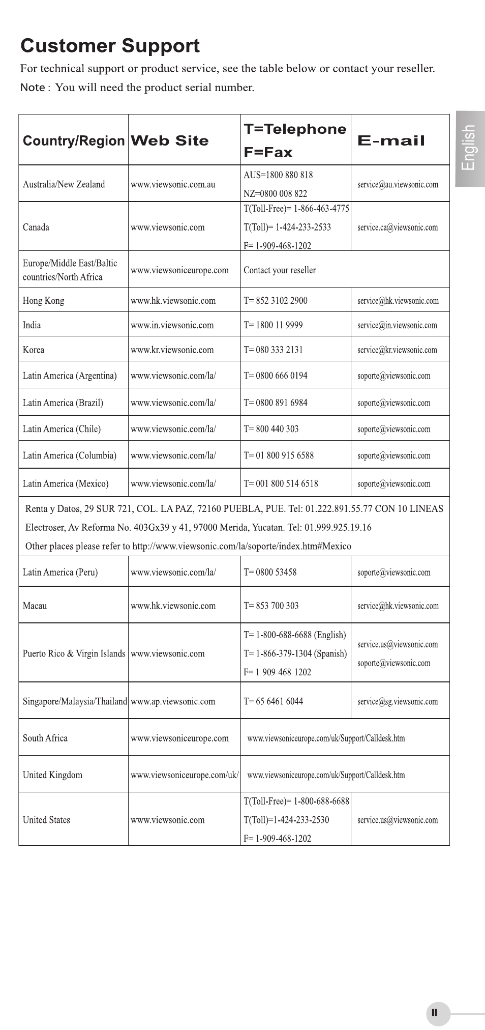 English | VIEWSONIC VS12207 User Manual | Page 11 / 12