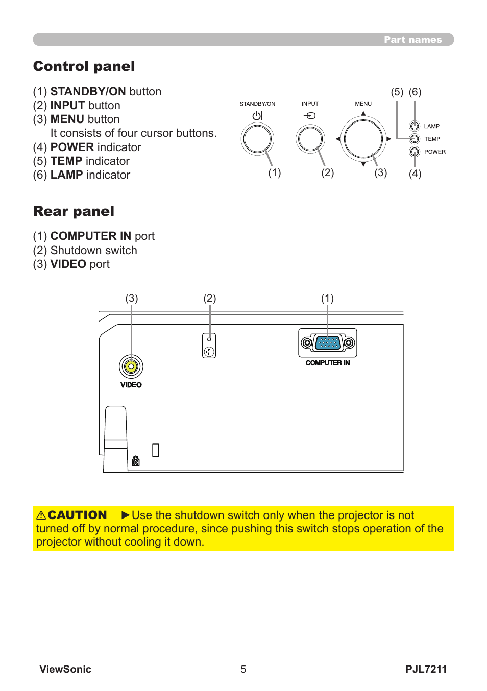 Control panel, Rear panel | VIEWSONIC PJL7211 User Manual | Page 10 / 71