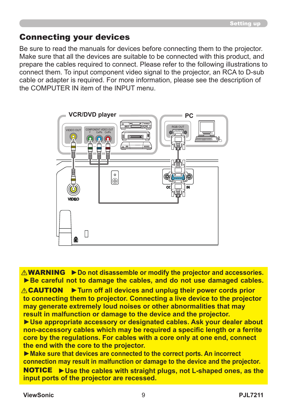 Connecting your devices | VIEWSONIC PJL7211 User Manual | Page 14 / 71