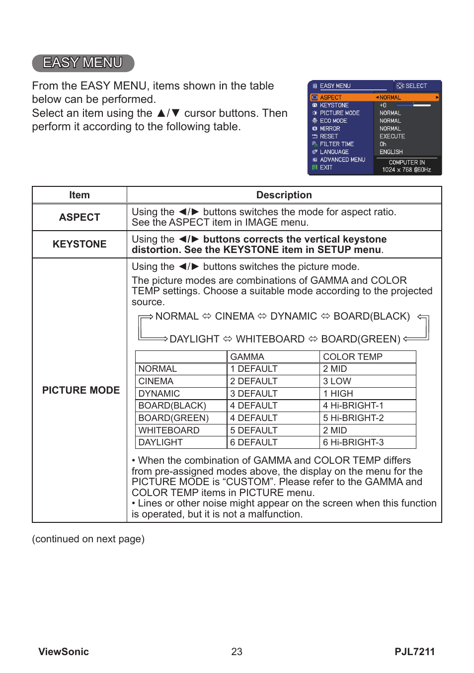 Easy menu | VIEWSONIC PJL7211 User Manual | Page 28 / 71