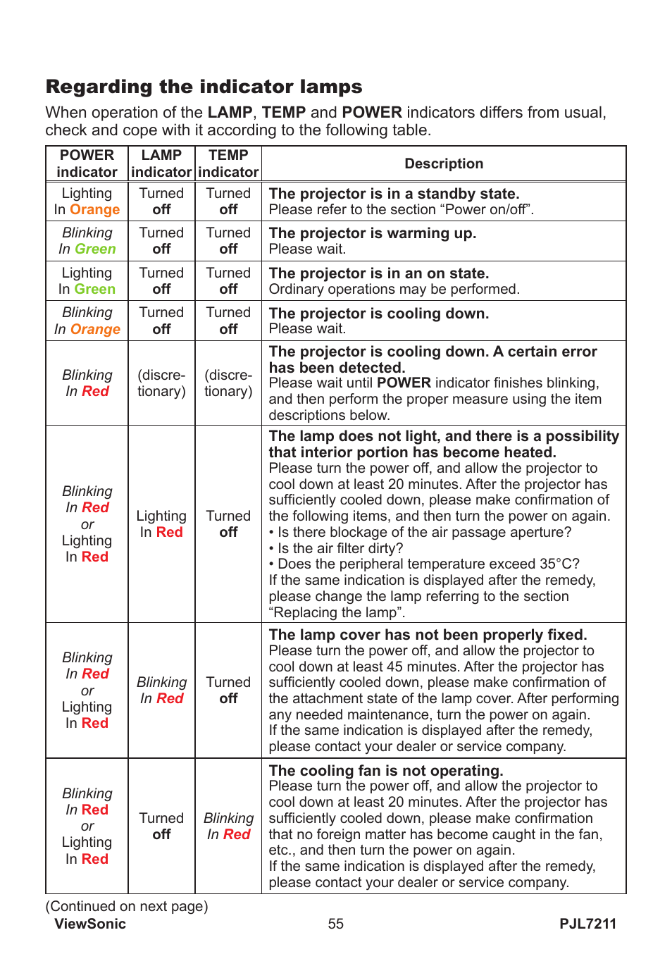 Regarding the indicator lamps | VIEWSONIC PJL7211 User Manual | Page 60 / 71