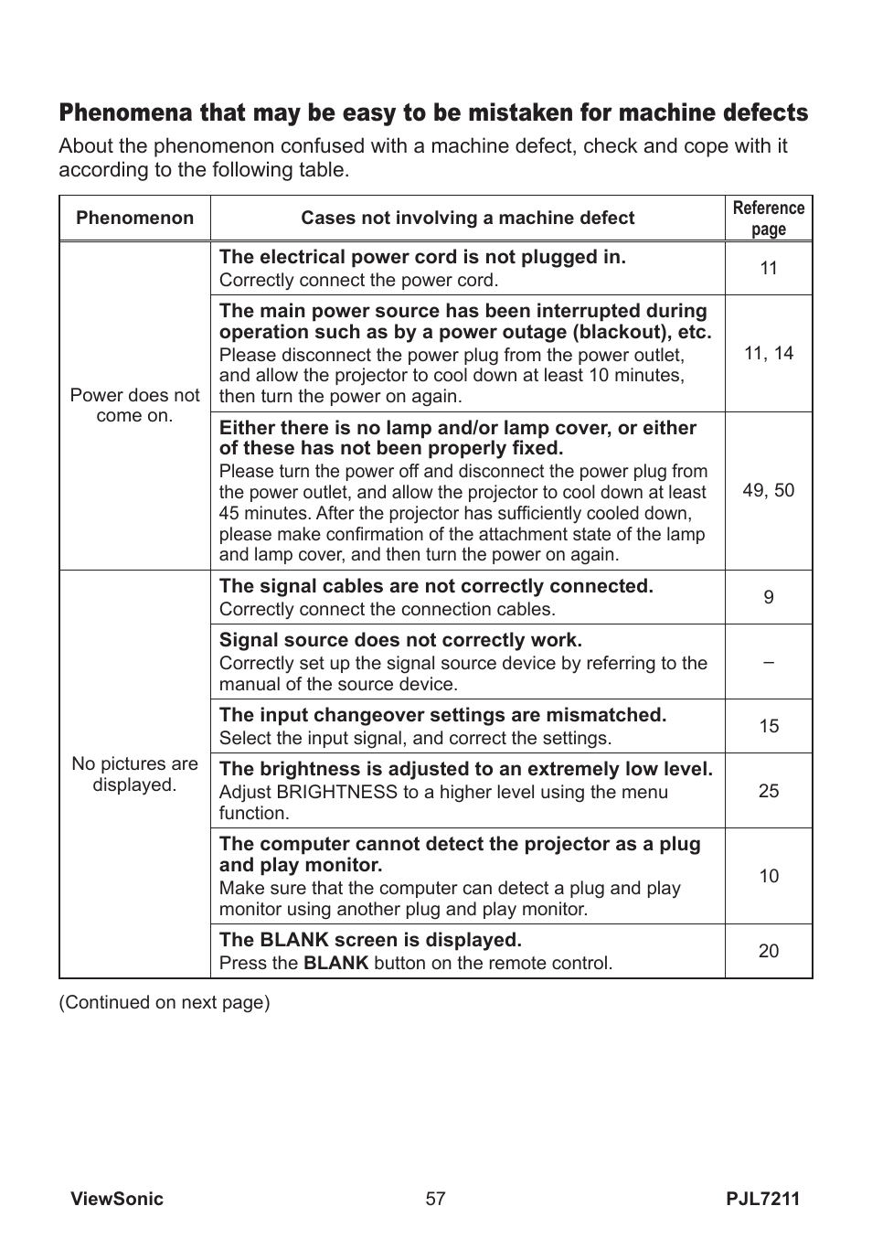 VIEWSONIC PJL7211 User Manual | Page 62 / 71