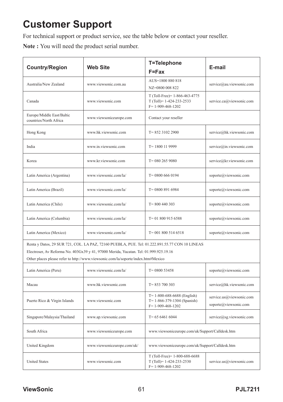 Customer support, Country/region web site t=telephone f=fax e-mail | VIEWSONIC PJL7211 User Manual | Page 66 / 71