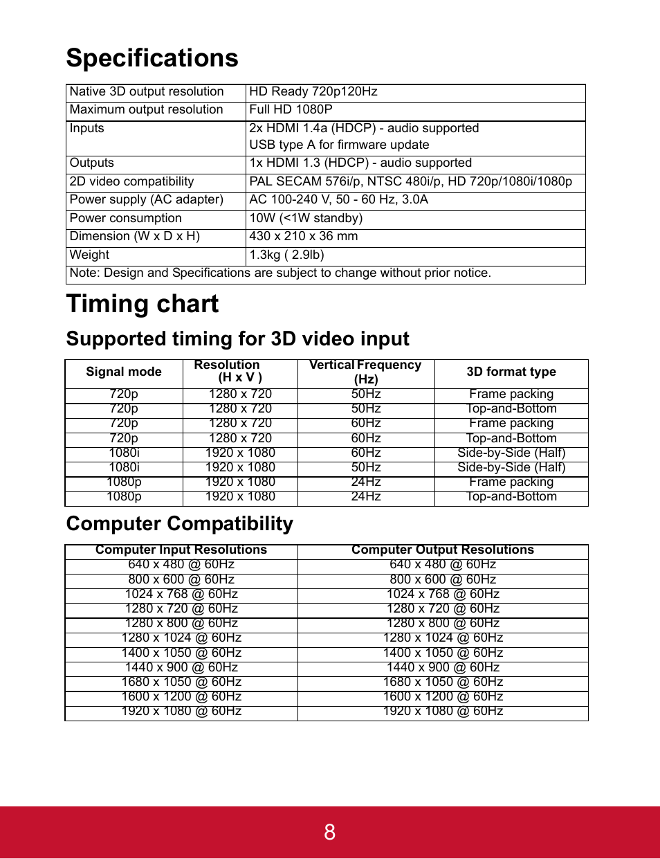 Specifications, Timing chart, Supported timing for 3d video input | Computer compatibility, Specifications timing chart | VIEWSONIC VP3D1 User Manual | Page 13 / 18