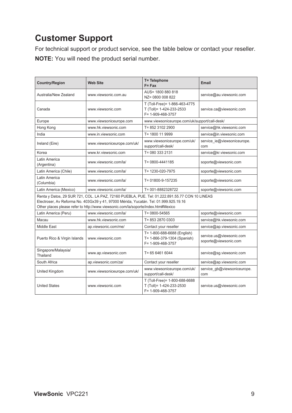 Customer support, Viewsonic vpc221 9 | VIEWSONIC VS13730 User Manual | Page 14 / 17