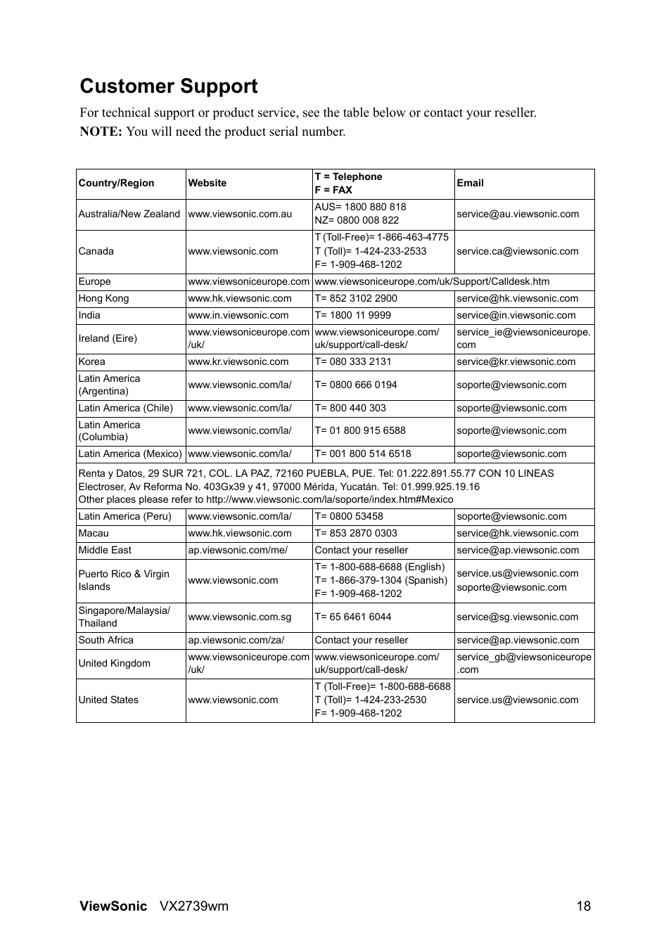 Customer support | VIEWSONIC VX2739wm LCD Display VS12843 User Manual | Page 20 / 26