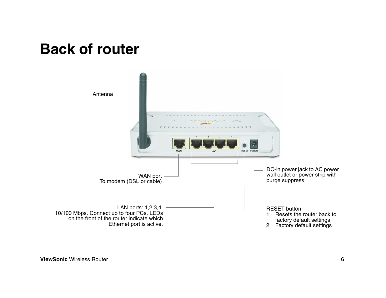 Back of router | VIEWSONIC WR100 User Manual | Page 10 / 66