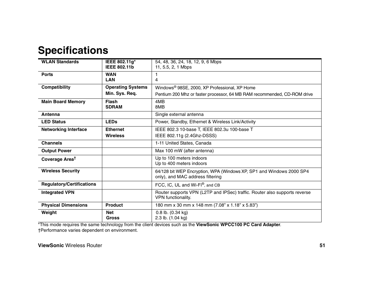 Specifications | VIEWSONIC WR100 User Manual | Page 55 / 66