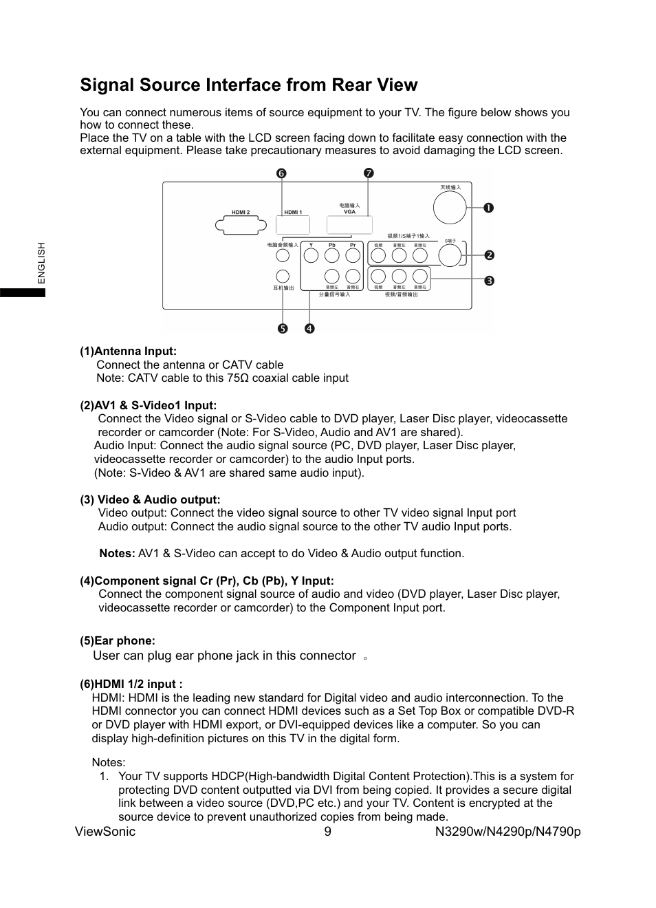 Signal source interface from rear view | VIEWSONIC N4785P User Manual | Page 11 / 31