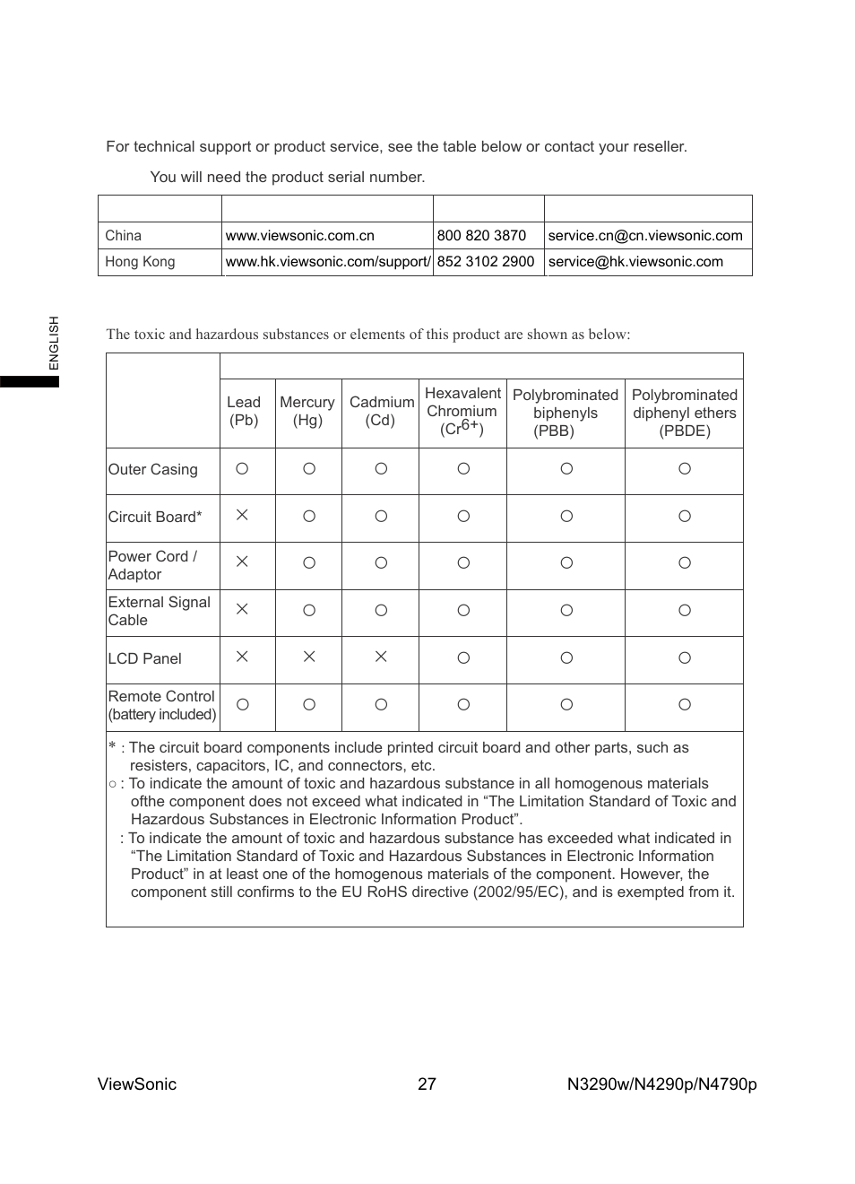 VIEWSONIC N4785P User Manual | Page 29 / 31