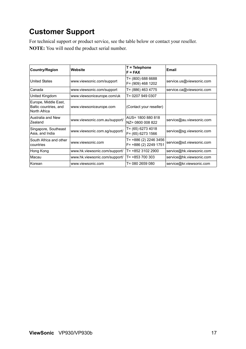 Customer support | VIEWSONIC VS10725 User Manual | Page 20 / 23