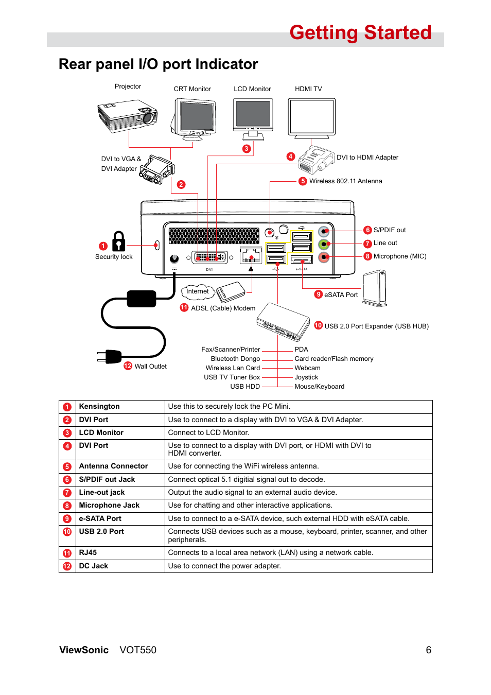 Getting started, Rear panel i/o port indicator, Viewsonic vot550 6 | VIEWSONIC VS12663 User Manual | Page 12 / 52