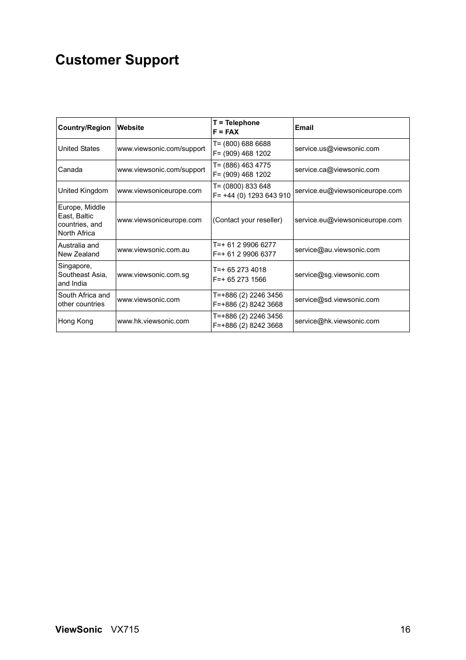 Customer support | VIEWSONIC VX715 User Manual | Page 18 / 21