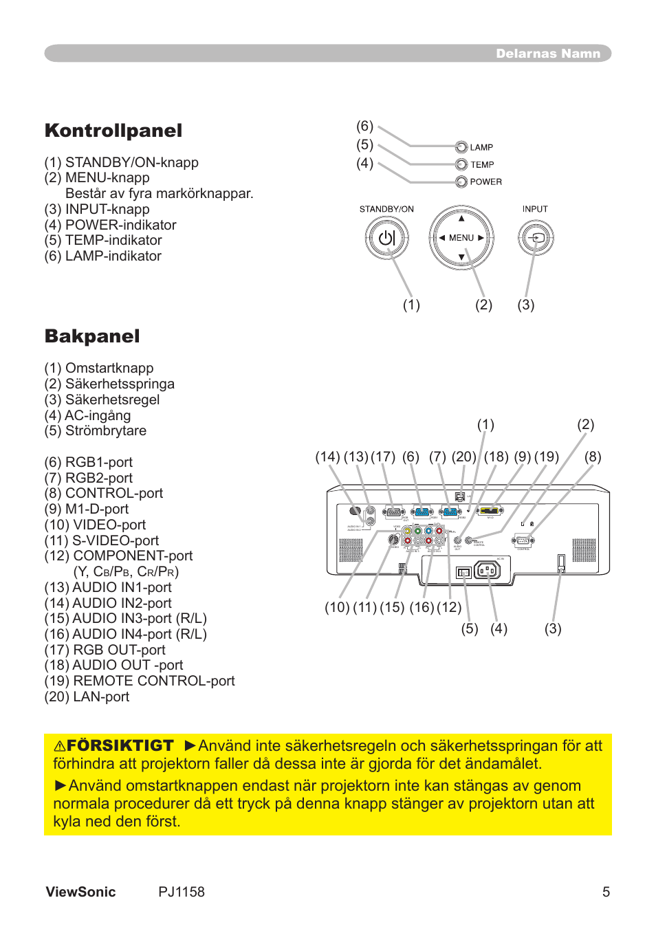 Kontrollpanel, Bakpanel, Delarnas namn | VIEWSONIC VS11459 User Manual | Page 10 / 115