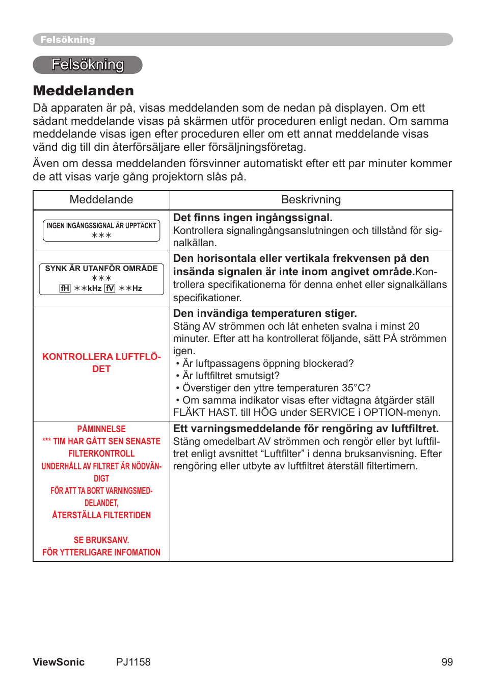 Felsöknng, Meddelanden | VIEWSONIC VS11459 User Manual | Page 104 / 115