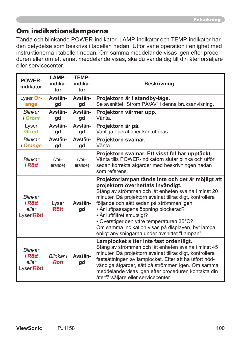 Om indikationslamporna | VIEWSONIC VS11459 User Manual | Page 105 / 115