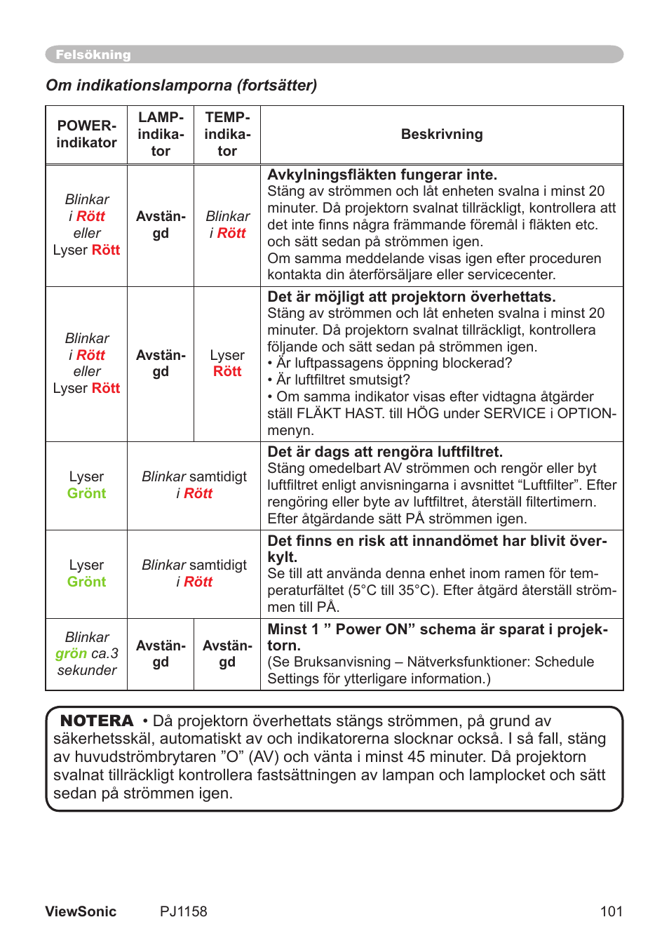 VIEWSONIC VS11459 User Manual | Page 106 / 115